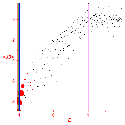 Peres lattice <J3>